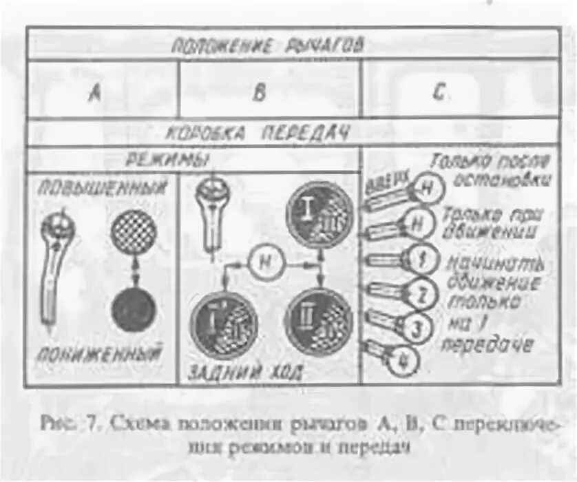 Схема переключения передач Кировец 744. Схема переключение скоростей на тракторе к 701. КПП трактора т 150 к схема переключения передач. Коробка передач трактора к 700 схема переключения. Переключение передач к 700