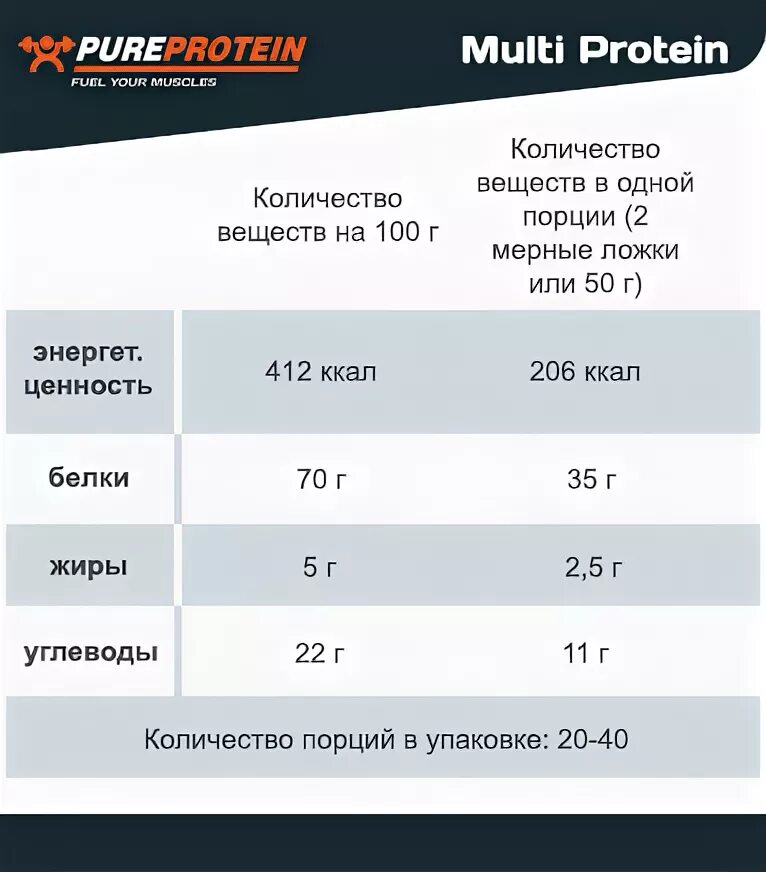 1 Порция протеина. Протеин БЖУ. Одна порция протеина сколько. Сколько грамм в одной мерной ложке протеина.