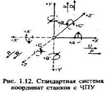 При каком относительном угловом смещении осей