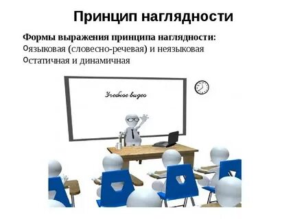 Наглядное обучение значение