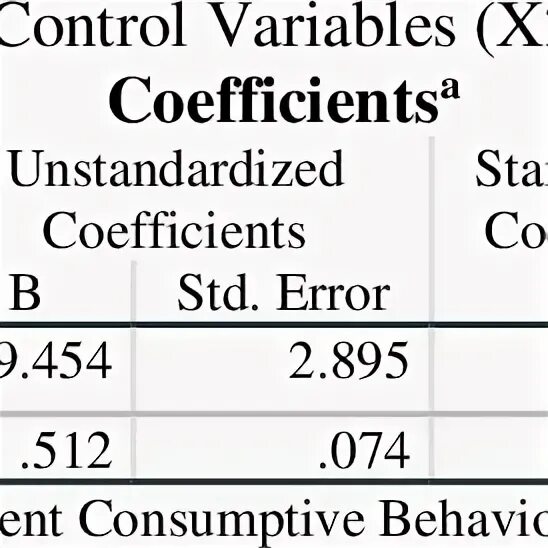 Process variable. Process variable