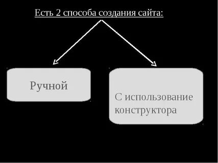 Использование 12 способов