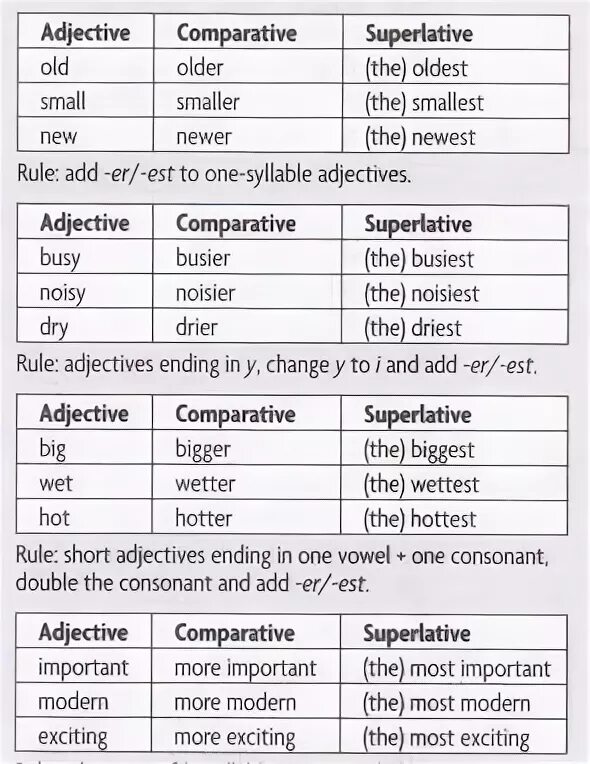 Small Comparative and Superlative. Small Comparative and Superlative forms. Old Comparative and Superlative. Comparative and Superlative adjectives Irregular правило. Busy comparative