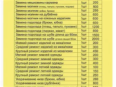 Расценки химчистки одежды. Стоимость химчистки расценки. Прейскурант на услуги прачечной. Прайс лист химчистка. Химчистка прейскурант цен