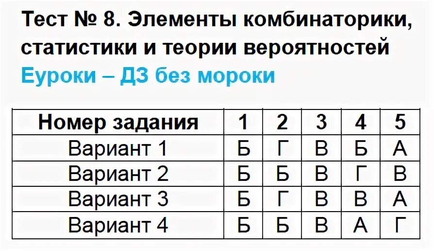 Контрольная работа 11 класс комбинаторика с ответами. Математический язык задания тест. Тест по теории вероятности 9 класс. Математический язык математическая модель 7 класс. Математический язык математическая модель 7 класс тест 1.