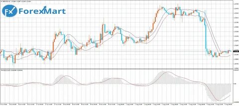 Gbpusd