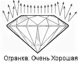 Гравировка на площадке бриллианта. Огранка алмазов цех. Идеально ограненный фетранит.