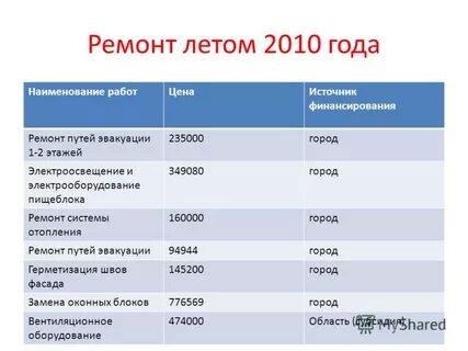 2010 год название