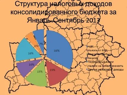 Сколько налогов в беларуси