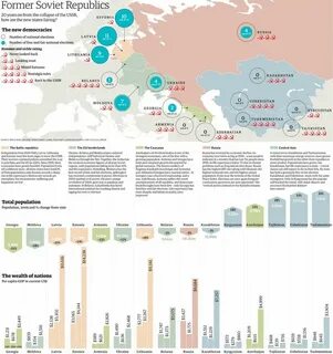Former soviet union