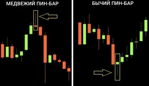 Бинарные свечи