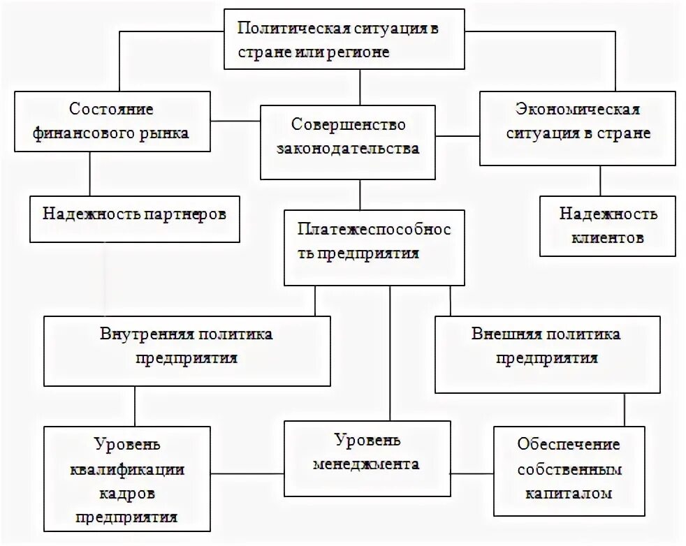 Курсовая работа анализ деятельности предприятии. Курсовая работа анализ деятельности предприятии