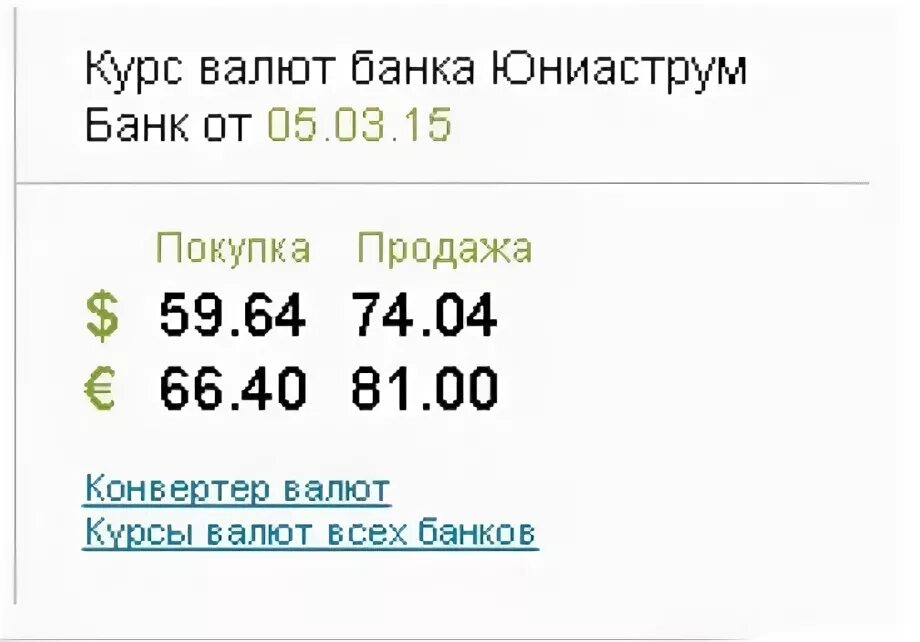 Курсы валют в Фора банке. Курс доллара в банке продажа. Банк курс. Курсы валют в банках Ростова.