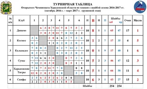 Чемпионат таблица турнир