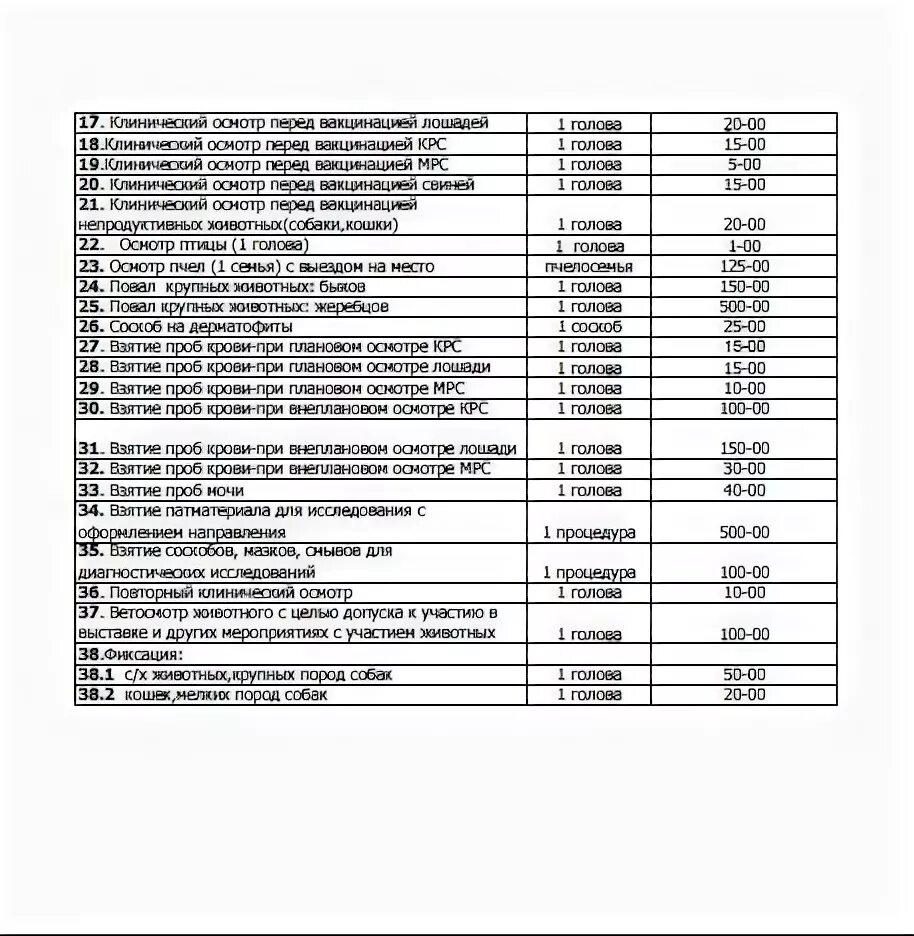 Прейскурант ветеринарных услуг. Расценки ветеринарных услуг. Прайс-лист ветеринарной клиники. Прайс ветеринарной клиники. Дукина усть лабинск прайс