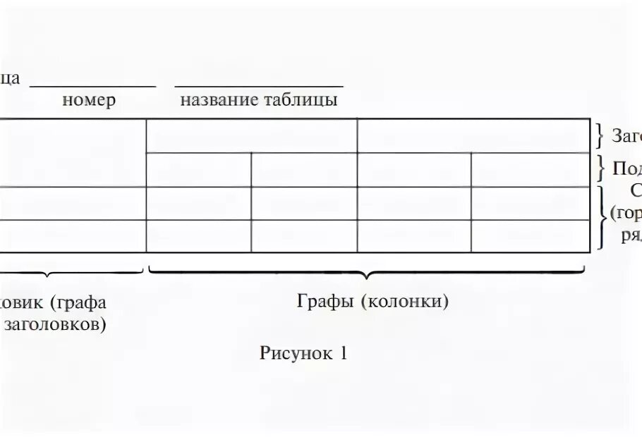 Оформление таблиц. Оформление таблиц в диссертации. Оформление таблиц в реферате. Красивое оформление таблиц по истории. Оформление таблиц рисунков