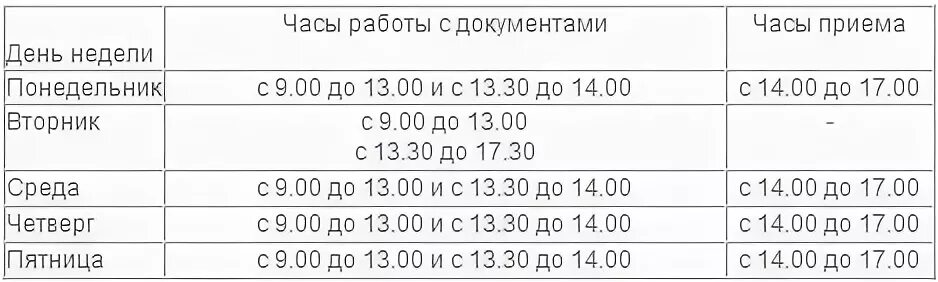 Расписание кадров