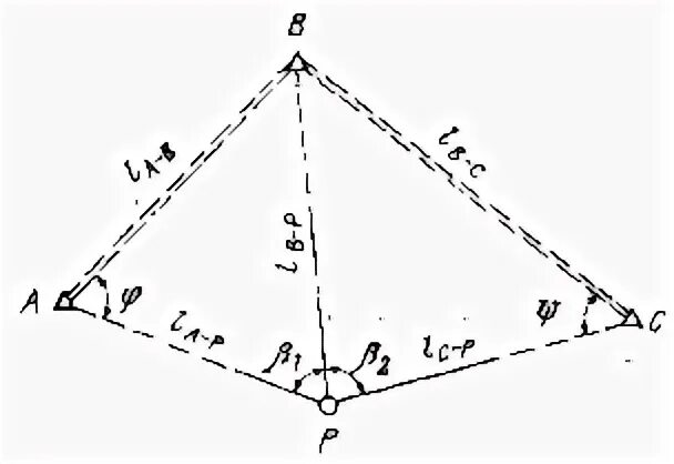 Схема обратной засечки. Обратная засечка в геодезии. Обратная угловая геодезическая засечка. Схема обратной линейно-угловой засечки.