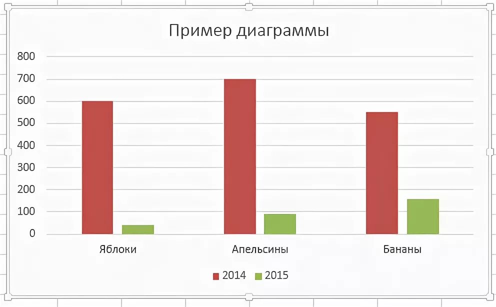 Как удалить чарт. Как удалить чарт