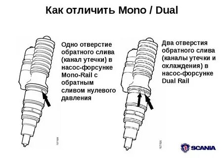 Чем отличается моно