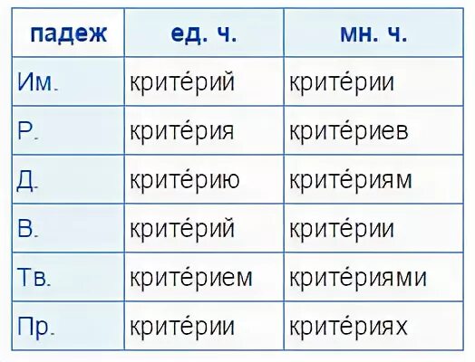 Критерии родительный падеж множественное число. Критерий во множественном числе. Словосочетание в родительном падеже. Имя любовь в родительном падеже. Слово 7 в родительном падеже