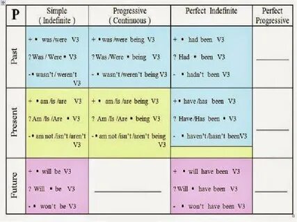 Passive voice предлоги