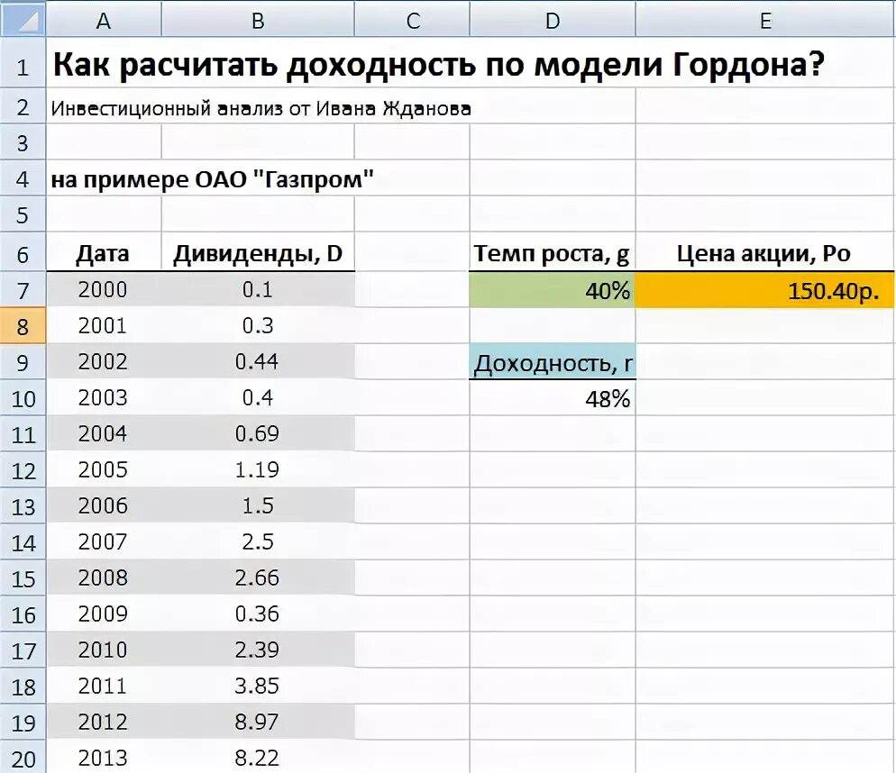 Как рассчитать дивиденды калькулятор. Как рассчитать дивиденды калькулятор
