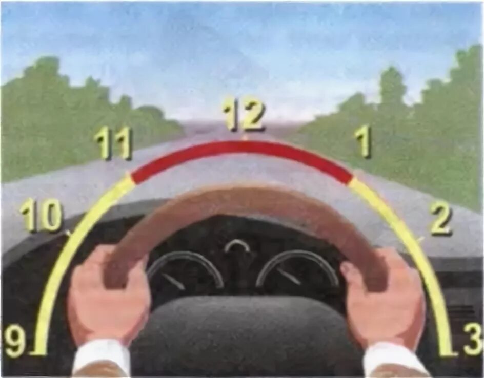 Как правильно держать руль при вождении. Расположение рук на руле автомобиля. Положение рук на рулевом колесе. Правильное положение рук на рулевом колесе. Правильное положение рук на руле автомобиля.