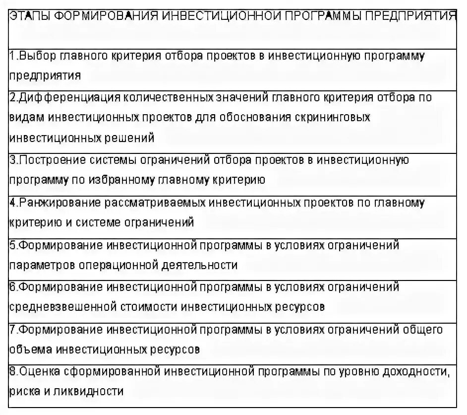 Формирование программы. Формирование программы инвестиций. формирование программы реальных инвестиций. стадии формирования инвестиционных ресурсов. основные этапы формирования программы реальных инвестиций..