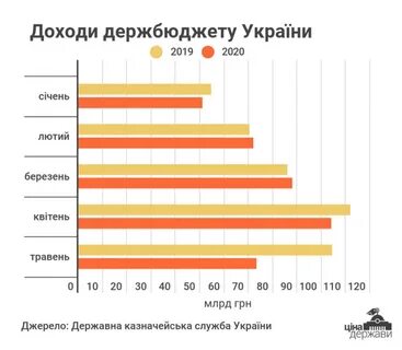 Мин доходи