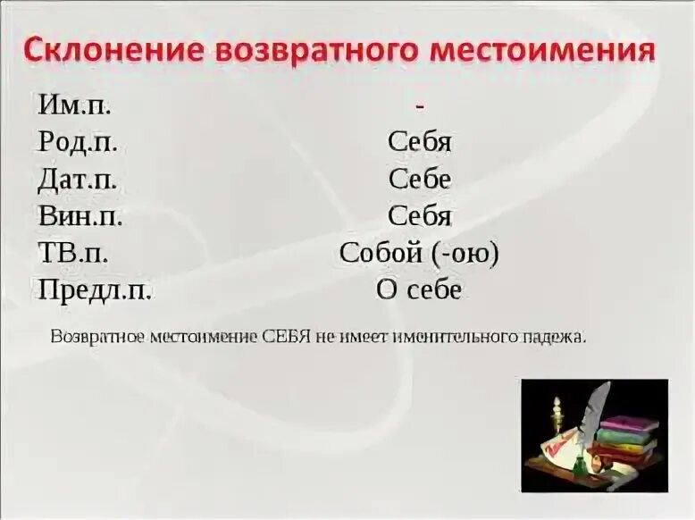Падеж который не имеет возвратное местоимение. Возвратное местоимение себя. возратное место имение. возрастное место имения. возвратное местоимение себя таблица.
