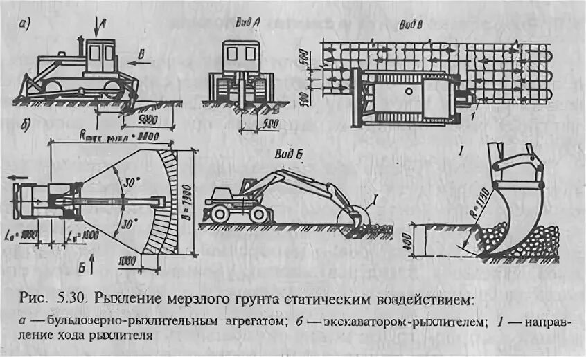 Правила рыхления