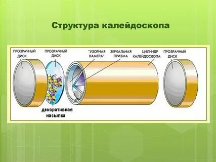 Работа калейдоскоп