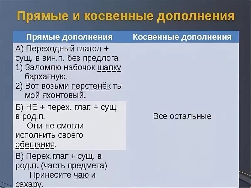 Косвенное и простое. Прямое и косвенное дополнение таблица. Таблица прямых и косвенных дополнений. Прямое и Ковенное дополн. Прямые и косвенные дополнения.