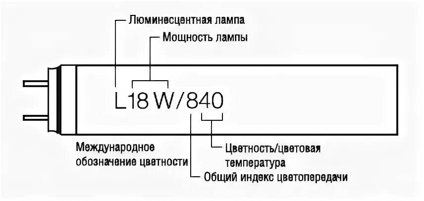 Номера люминесцентных ламп