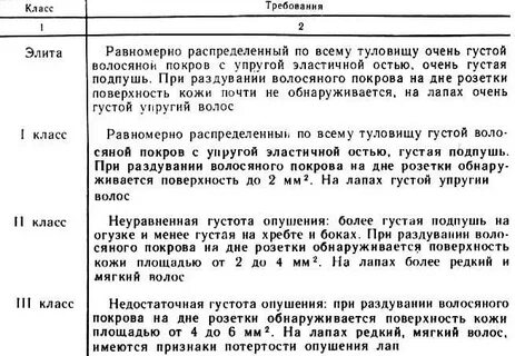Менее гуще