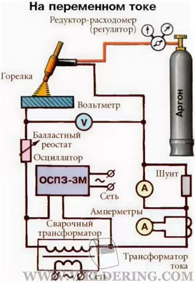 Сварка пост током. Сварка пост током. Сварочный пост для сварки в среде защитных газов. Сварка током высокой частоты твч. Схема сварочного аппарата переменного тока.
