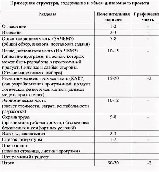 Основные ошибки при написании проектов и исследовательских работ в области