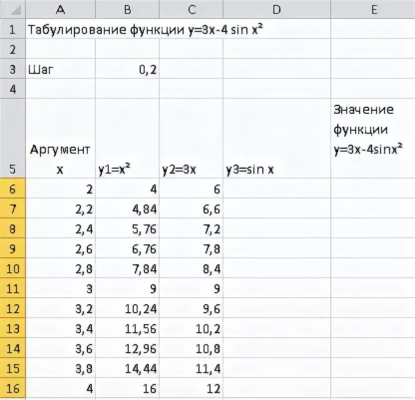 1 протабулировать функцию