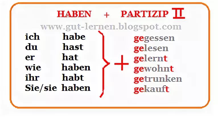 Образование perfekt в немецком. Правило perfekt в немецком языке. Perfect в немецком языке таблица. Образование Перфекта в немецком языке. Hast hat haben