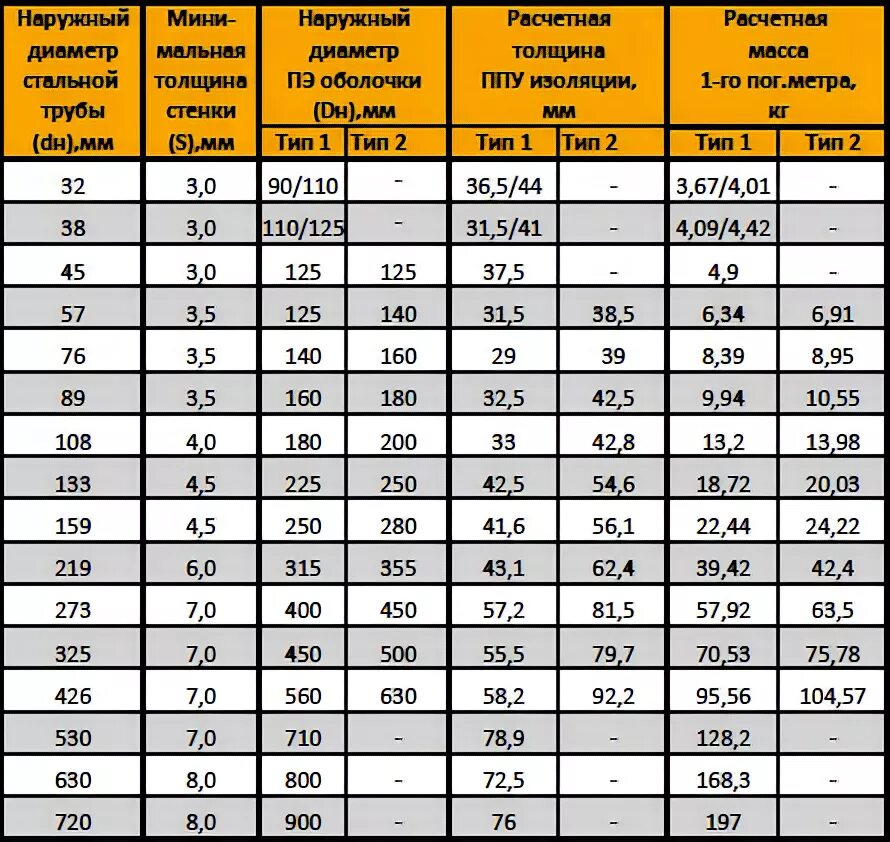 Максимальная толщина стенки трубы. Труба внутренний диаметр 30 мм толщина стенки 4мм. Толщина стенки стальной трубы диаметр 32 мм. Труба диаметром 2000 мм стальная толщина стенки. Труба железная внутренний диаметр 100мм толщина 25мм.