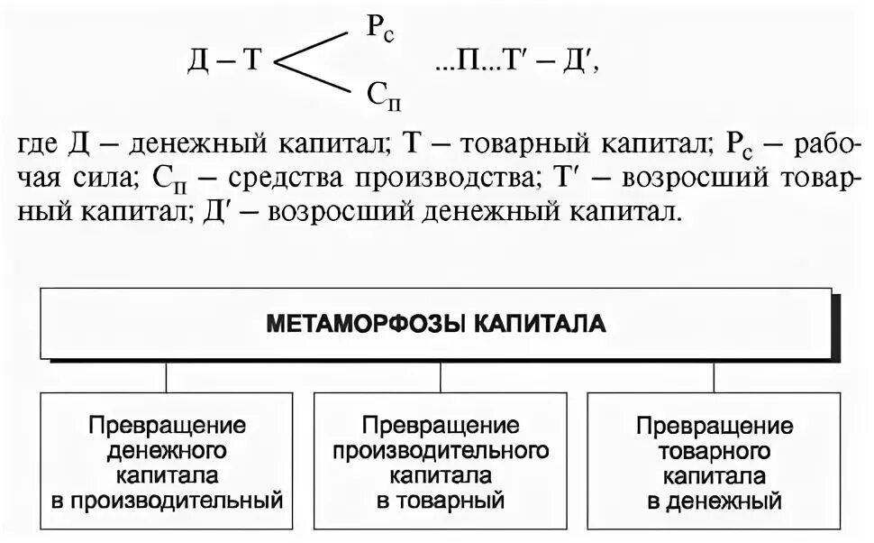 Функционирующий капитал формула