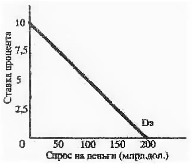 Спрос со стороны активов