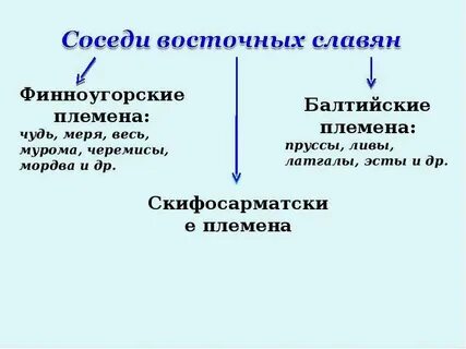 Племена соседи славян