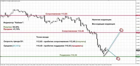 Usdjpy