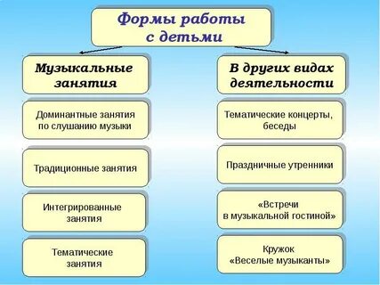 Занятие как форма обучения в детском саду