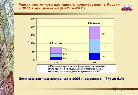 Российское ипотечное кредитование