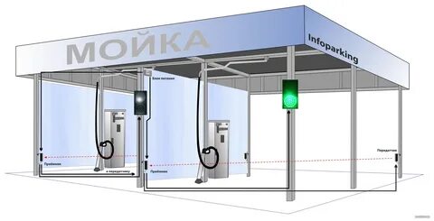 Автоматическая мойка самообслуживания
