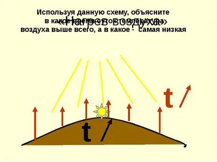 Нагревания воздуха 3 класс