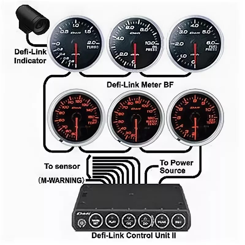 Подключение датчика давления турбины defi Датчик давления турбины Defi Toyota Mark II (110), 2,5 л, 2000 года тюнинг DRI